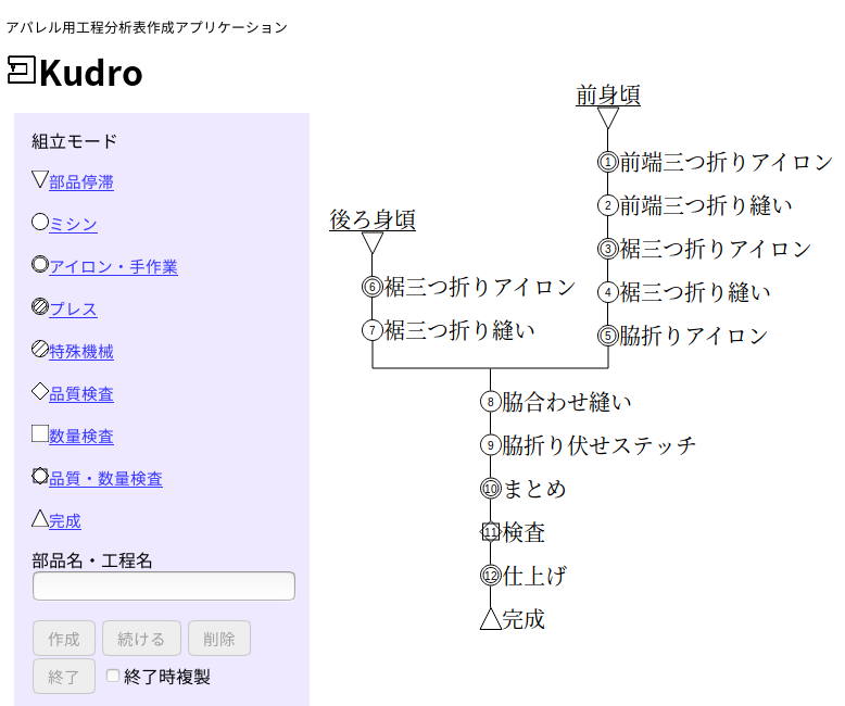 アパレル用工程分析表作成アプリケーション Kudro 日本標準機構